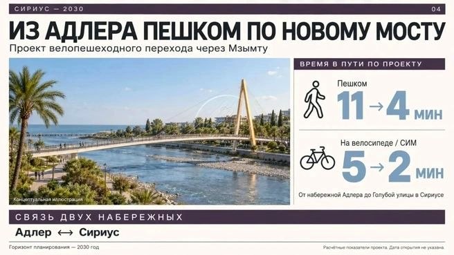 Строительство пешеходного моста через Мзымту между Адлером и Сириусом